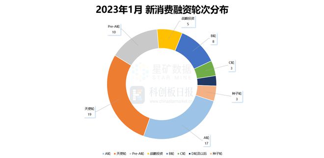 港股市场升温 多只明星股IPO获热捧