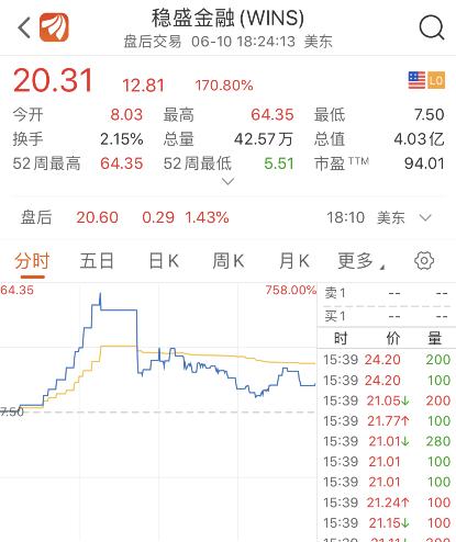 特斯拉大涨约22%，美股收盘回顾，飞跃日与温馨故事分享