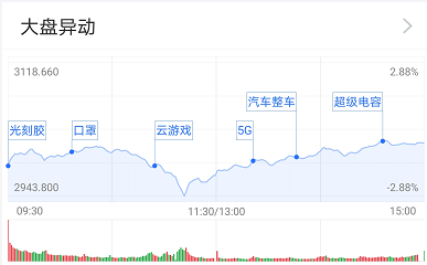 A股成交额降至1.5万亿，应对策略与应对指南