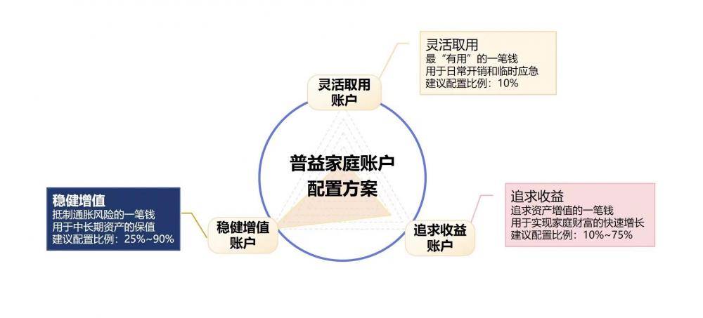 普益标准金理财，科技重塑理财体验，开启财富增长新时代