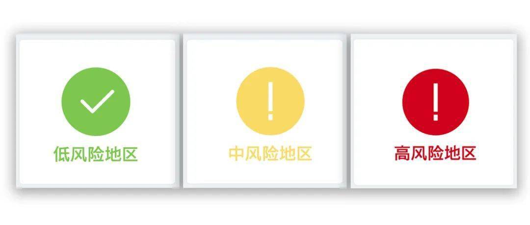 风险等级动态监测与预警，小巷美食探险之旅的风险防范之路