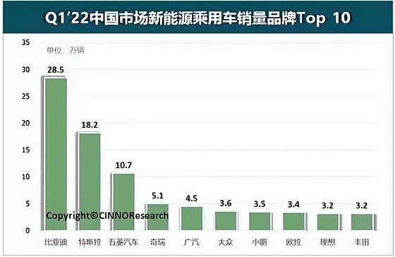 比亚迪最近两年销量飙升，小巷巨擘揭秘未知辉煌
