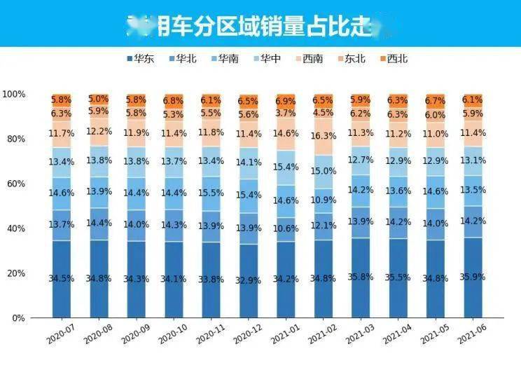 金龙鱼销量概览，现状与销量分析