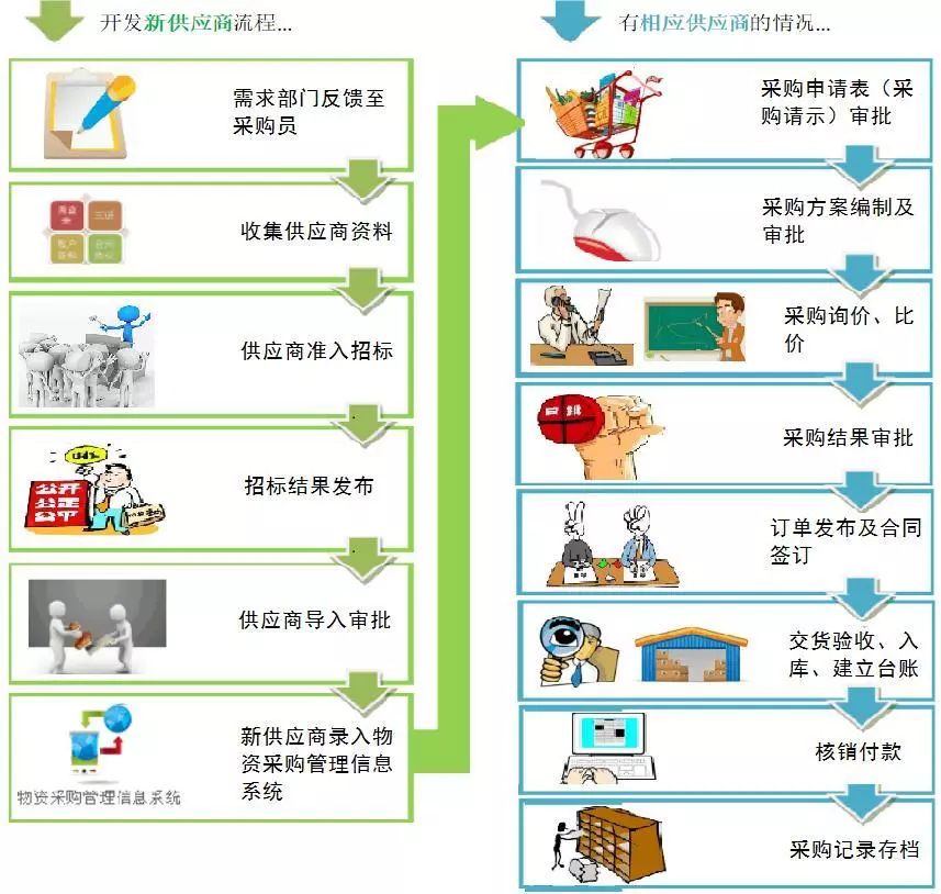 物资采购项目详解，步骤指南与注意事项
