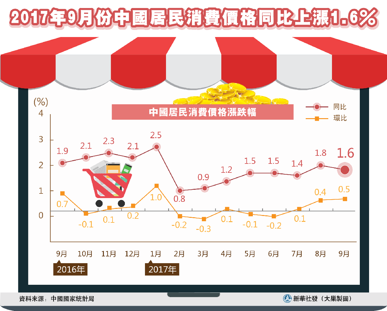 通货与利率，经济运行的两大核心驱动力