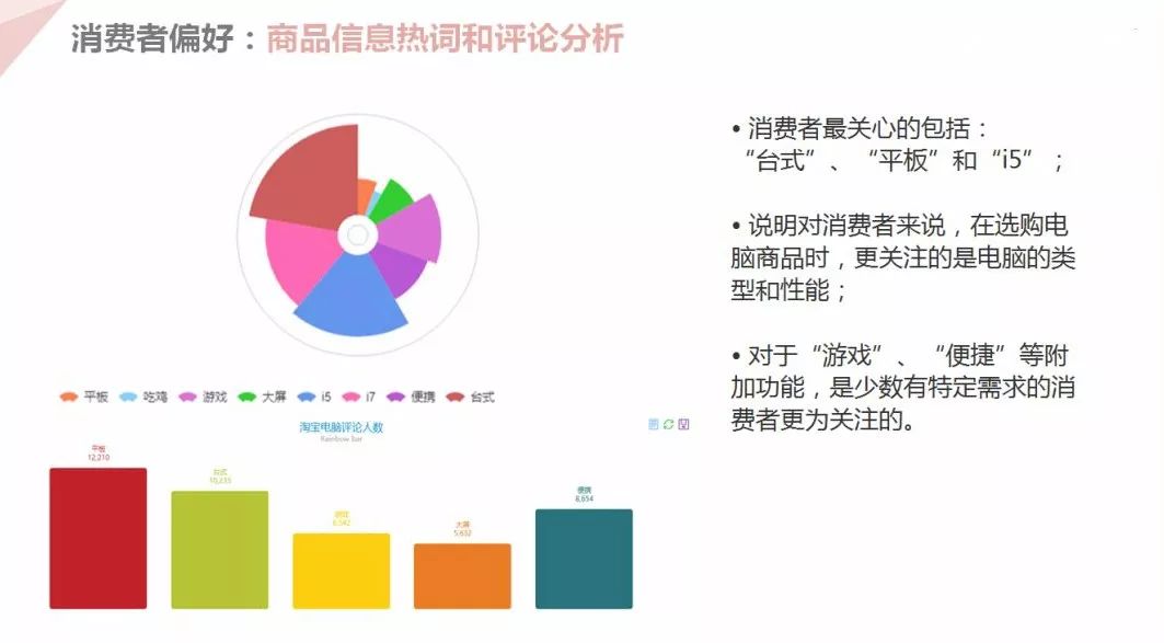 供应与项目的背景、发展与地位概述