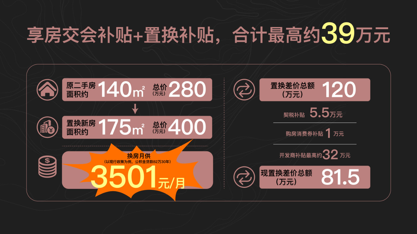 二手首付重塑概念，低首付开启新生活