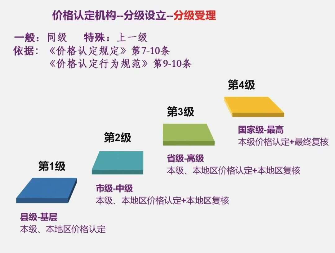 价格分的含义详解
