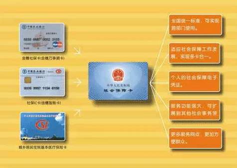 银行社保卡现场领取步骤详解，领取指南与操作指引