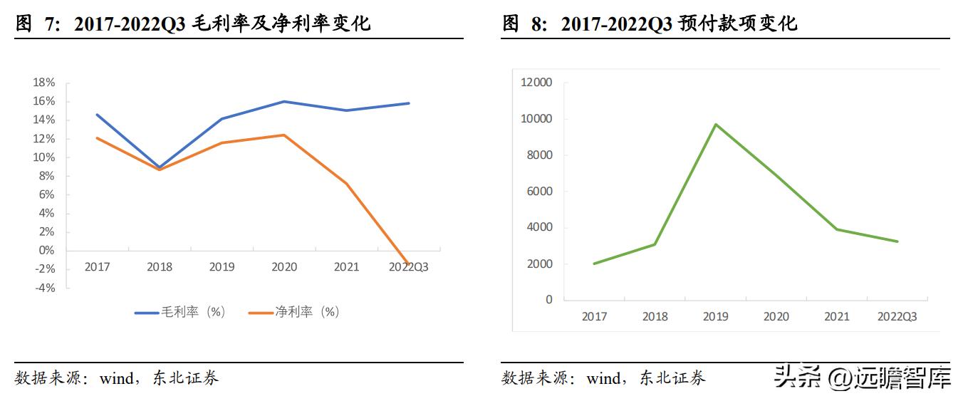 燃专上市公司行业现状及燃气发展前景分析