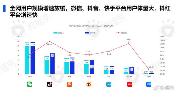 面对企业降薪趋势，学习变化，自信成就未来
