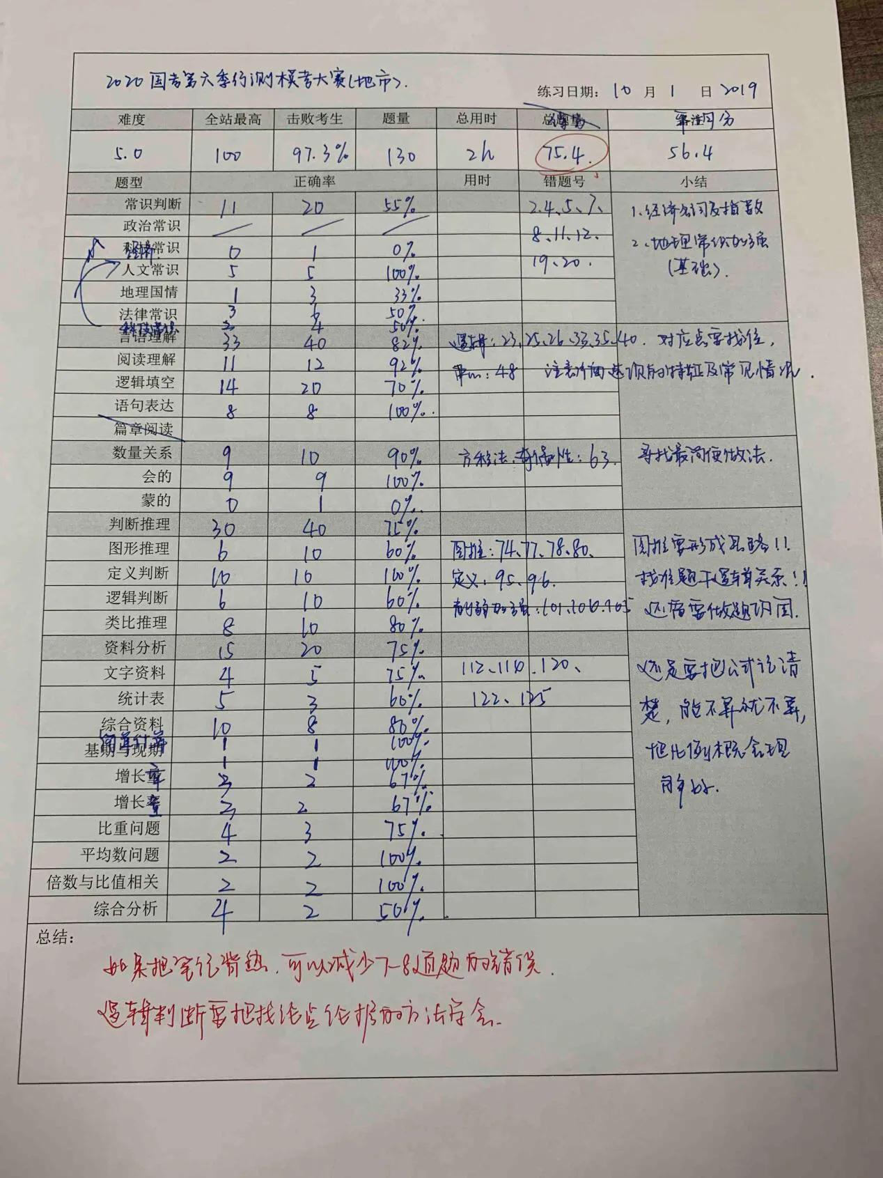 十一月考试备考指南，种类策略大解析