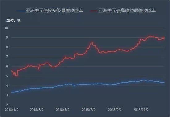 美元债券最新动态及市场趋势，投资者策略关键要点解析