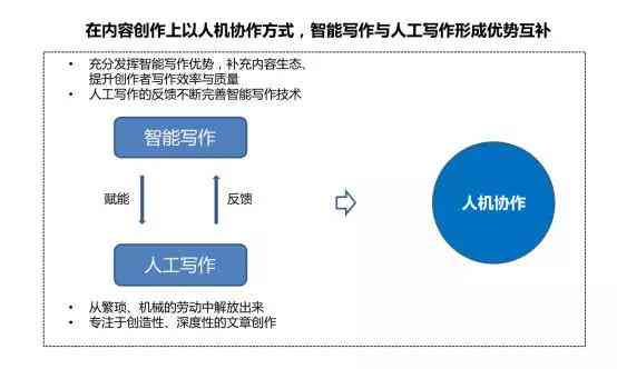 美化及创作指南，掌握技能一步步带你飞！