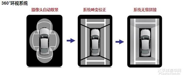 别克君越锁车门自动关后视镜革新，后视镜智能化之路