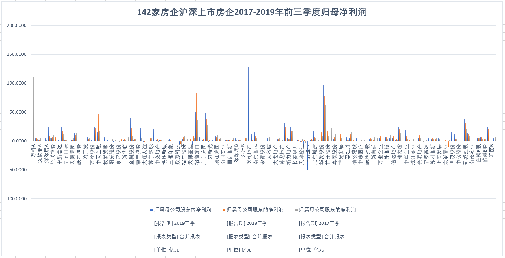 企业成功的三大支柱，营收利润、现金流双驱动增长策略的重要性