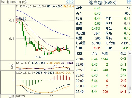 白糖现货今日走势分析，科技驱动下的交易新篇章！