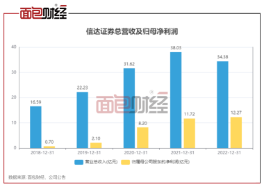 深度解析，信达证券股价不涨的背后原因📉