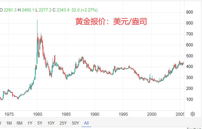 黄金未来半年走势最新分析，展望黄金市场趋势