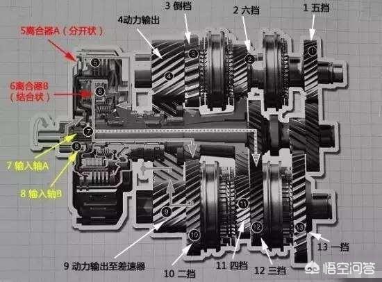 双离合七挡加速时间解析，多少秒才合适？
