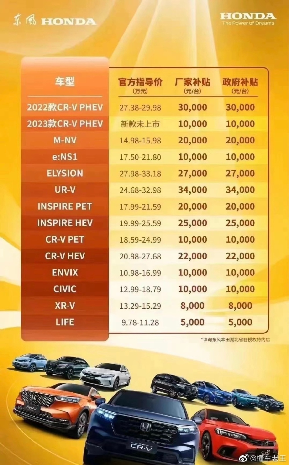 心态决定机遇，热门车型降价12万元，你抓住机遇了吗？