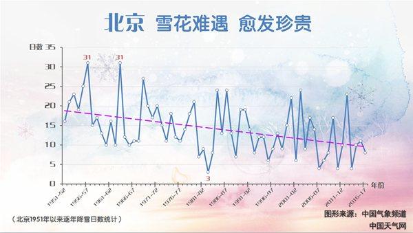 北京多地气温跌破冰点，深度解析及科普知识普及