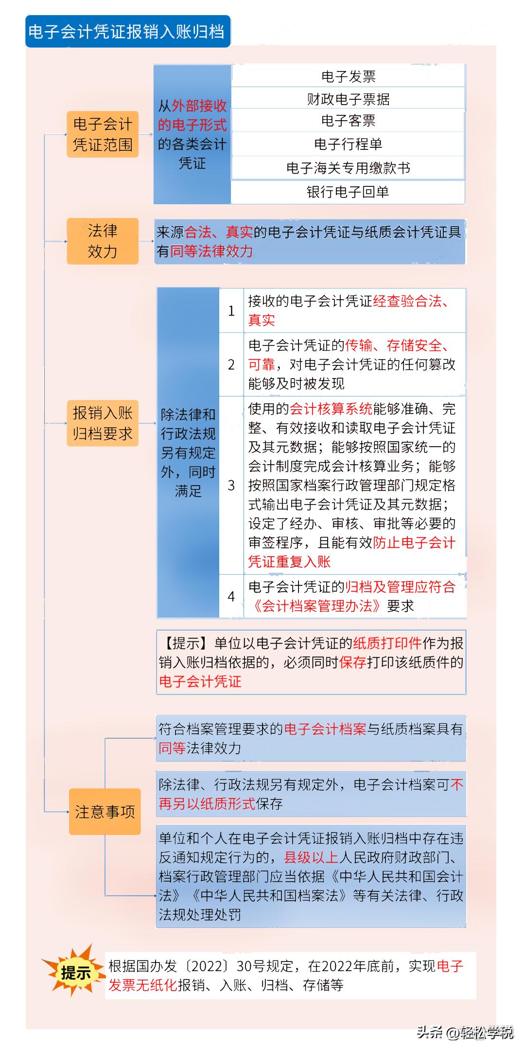 下月起，火车票开启无纸化新旅程——报销无需打印，温情陪伴随行