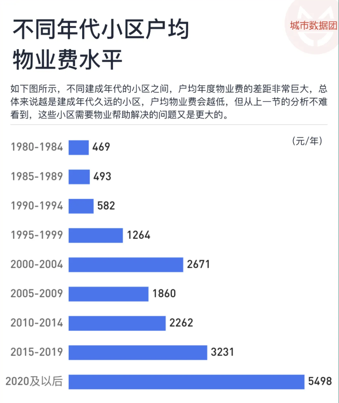 宁波物业三年欠费困境，70万亏损背后的疗愈与挑战