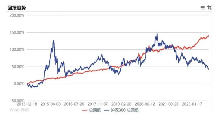 多国央行降息背景下，国际资金流向黄金ETF的动向探讨