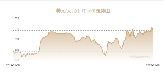人民币对美元中间价调贬54个基点，背景、影响与地位分析