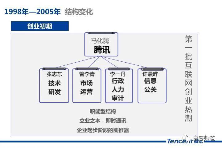 雀巢公司重塑战略，组织结构调整以驱动未来发展