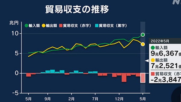 日本连续三个月贸易逆差，原因解析与影响探讨