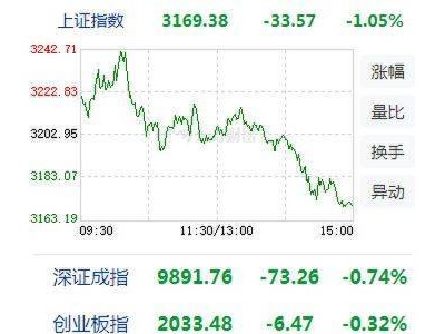 沪指失守3200点，地产股集体大跌背后的股市震荡真相揭秘📉