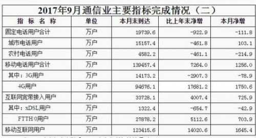 白名单项目年底增资至4万亿，详细步骤指南（初学者与进阶用户必看）
