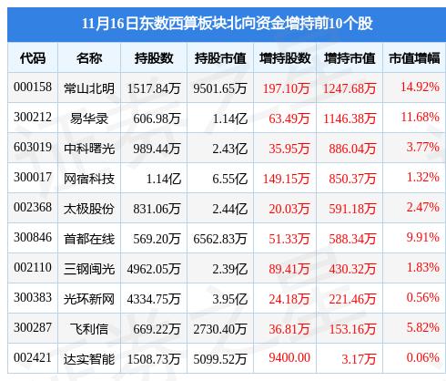 常山北明市值飙升近260亿，奇迹背后的故事与日常温馨故事揭晓