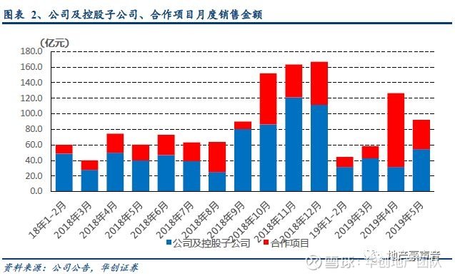 地产股政策刺激下的反弹，投资指南与详解
