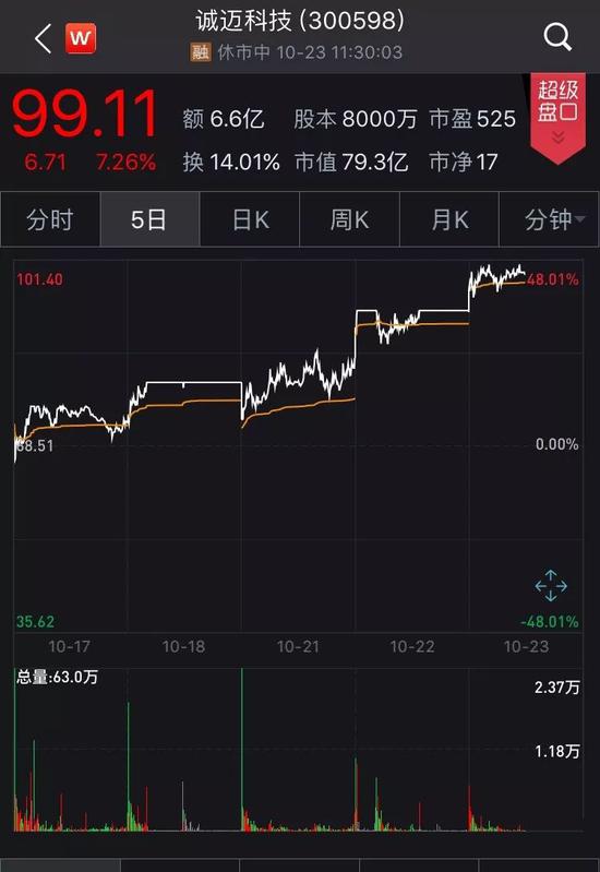 常山北明市值飙升近260亿元，暴涨背后的步骤与深度解析