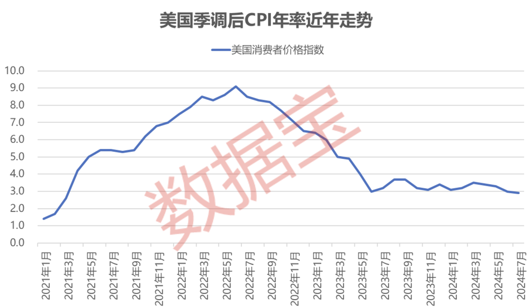 美联储降息概率