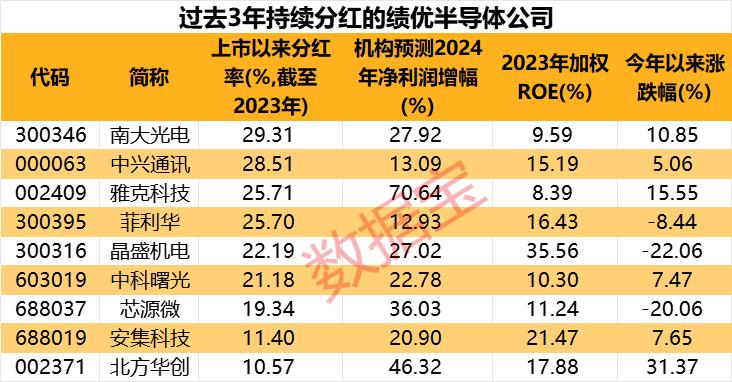 茅台上市23年累计分红超2714亿元，白酒巨头回馈股东与社会共成长