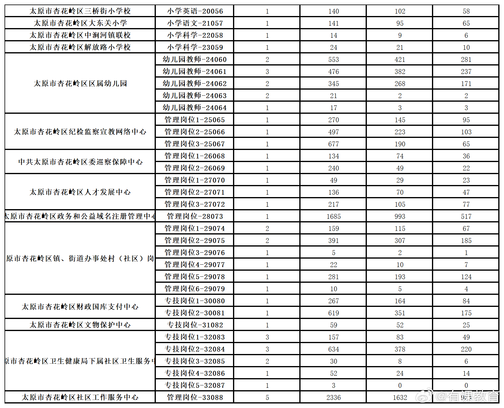 曲阳最新招聘信息汇总