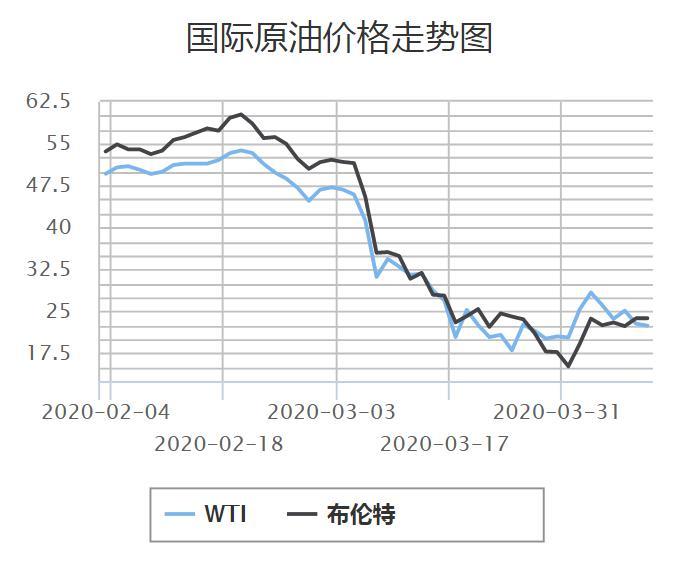 石油期货最新动态，温情友情交织下的市场讯息