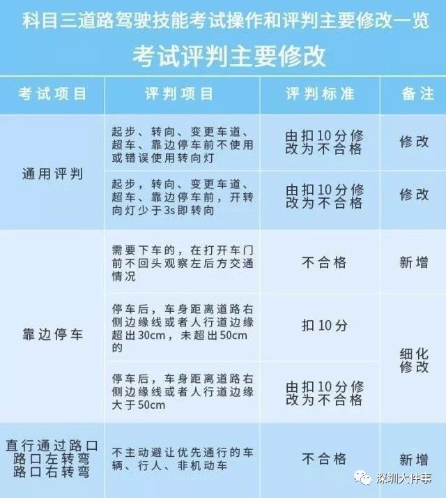 4949资料正版免费大全,揭阳科目三综合评判_父亲节GHT13.19.19
