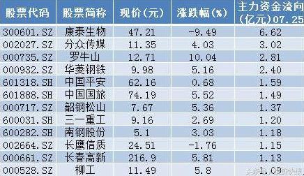 管家婆一票一码资料,玩具枪安全标准解析_16.18.87鸣潮