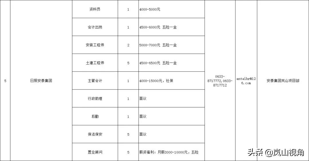 岚山最新招聘信息概览，最新岚山职位招聘公告
