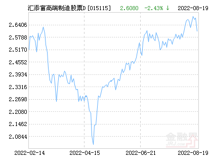 今日最新净值揭晓，深度解析180003基金净值查询