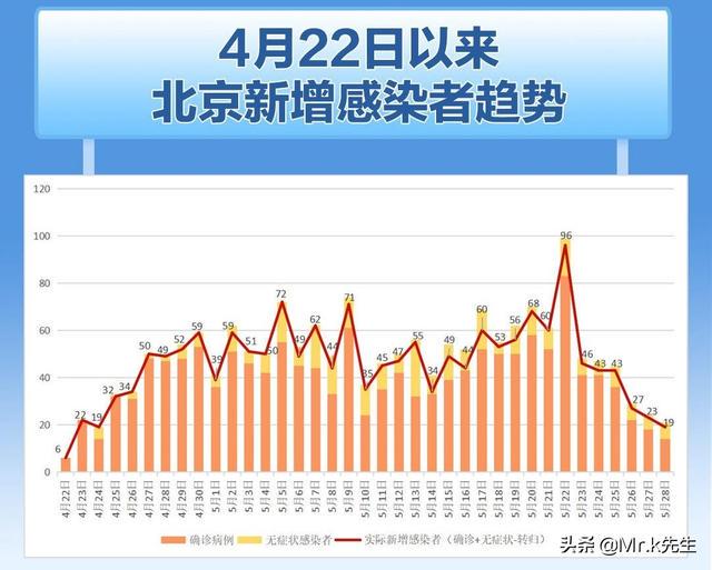 北京疫情最新情况深度解析，来源与论述分析