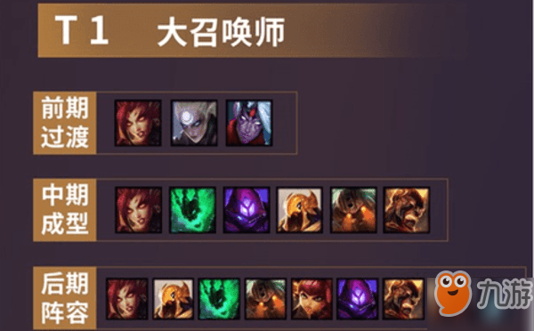 最新云顶之奕装备阵容详解与攻略分享
