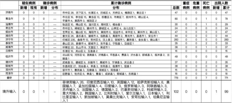 青岛最新确诊病例背后的励志故事，变化中的自信与成就感之旅