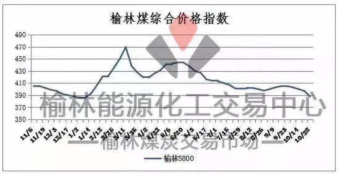 市场走势分析 第2页