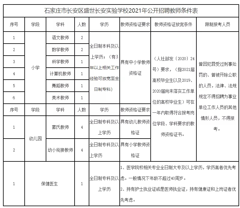 石家庄招聘网最新招聘信息概览，最新招聘信息一网打尽